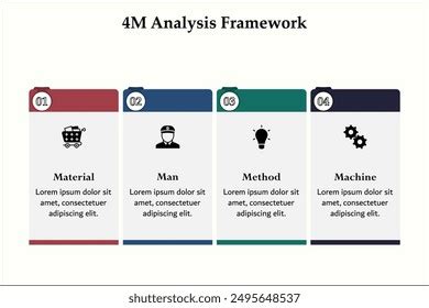 Image result for 4M Method