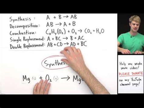 Classifying Types of Chemical Reactions Practice Problems Video Lecture ...