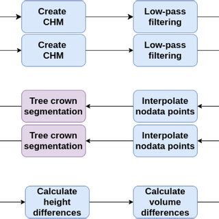 Algorithm vs Code 的图像结果