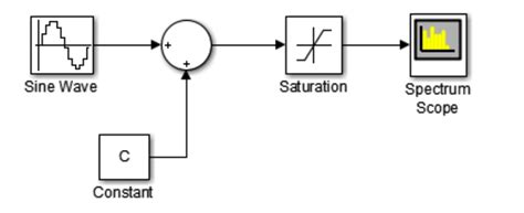 Image result for Block Diagram Using MATLAB