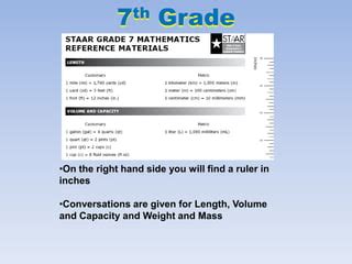 Image result for 7th Grade Math Formula Chart