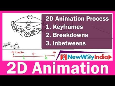 Image result for Animation Tutorial for Beginners