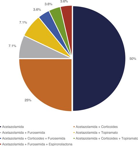 Pseudotumor cerebri in the paediatric population: clinical features, treatment and prognosis ...