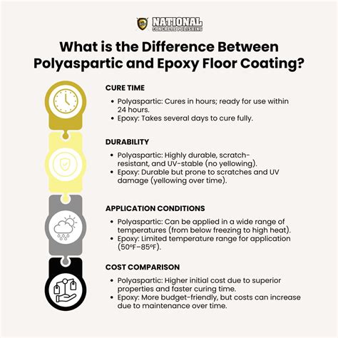Polyaspartic Floor Coating vs Epoxy: A Complete Comparison - National ...