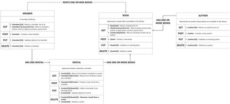 Image result for API Breakdown Map
