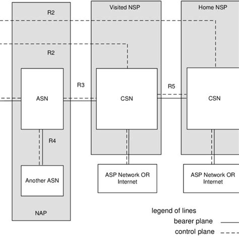Image result for Reference Model in Computer Network