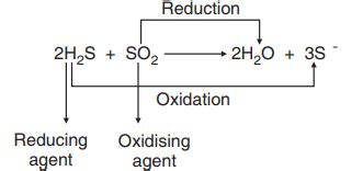 Assertion: Reaction of SO2 and H2S in the presence of Fe2O3 catalyst ...