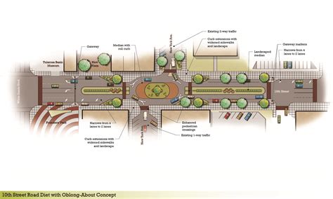 City of Alamogordo Comprehensive Plan, Downtown Metropolitan ...