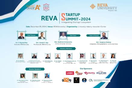 Reva Institutions Innovation Cell | REVA University