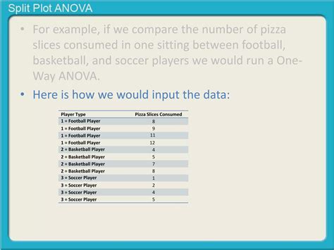 Split-Plot Design Anova 的图像结果