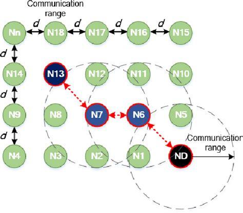 Image result for Diffusing Update Algorithm