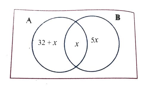 A and B are two sets such that n(A - B) = 32 + x, n(B - A) = 5x and `n ...