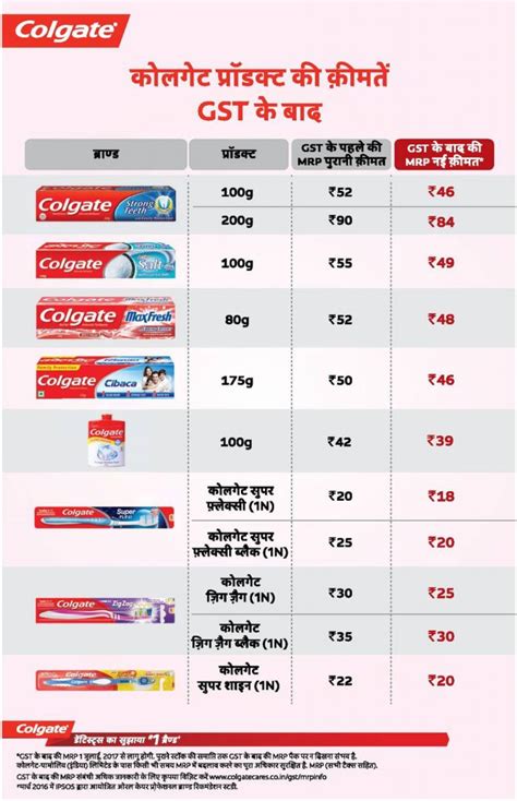 Rezultat imagine pentru Toothpaste Ads