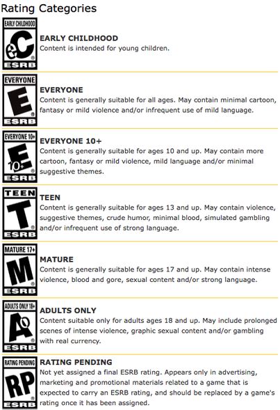 Image result for Entertainment Software Rating Board ESRB Rating System
