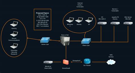 Network Virtual Server Tutorial 的图像结果