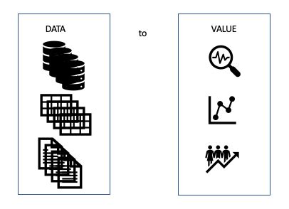 Data Value 的图像结果