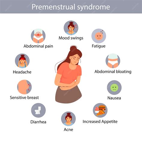 Premium Vector | Menstrual pain PMS symptoms Women abdominal pains and headache Menstruation ...