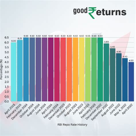 RBI MPC Meet: भारतीय इकोनॉमी की सेहत अच्छी, गवर्नर संजय मल्होत्रा बोले ...