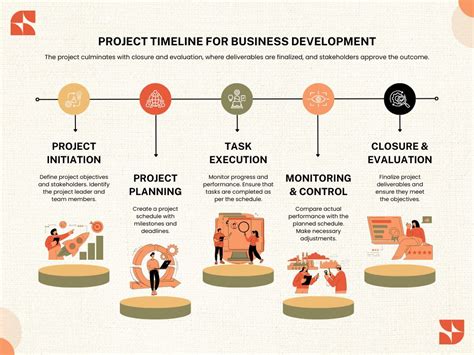Business Development Timeline 的图像结果