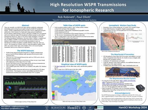 Image result for Using WSPR