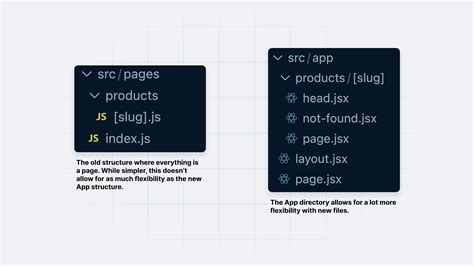 Convert a Hygraph Next.js project to Next.js app directory beta | Hygraph