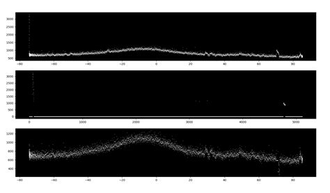 Python Find Peaks 的图像结果