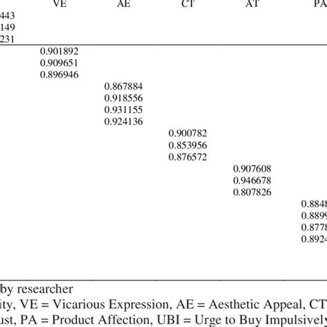 Questionnaire in Table Format Example 的图像结果