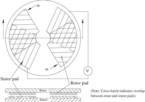 Image result for Em VCM