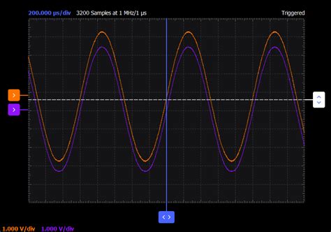 Activity: Amplifier Output Stages - ADALM2000 [Analog Devices Wiki]
