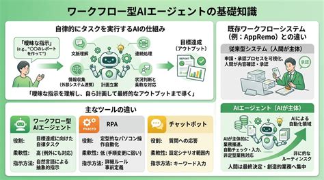 Image result for Basic Structure of a PC Computer System