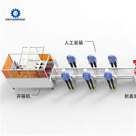 产品热收缩后道包装流水线,深圳市新一自动化科技有限公司