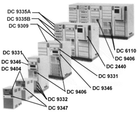 Image result for IBM Midrange Computer