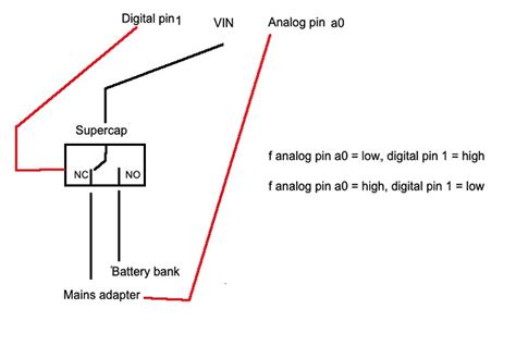 Arduino Reading UPS Data 的图像结果