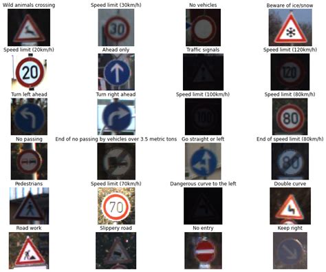 Image result for Traffic Sign Recognition Deep Learning