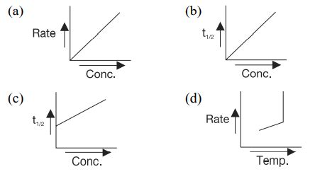 How many of the following graphs are correct? - Tardigrade