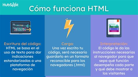 Image result for Como Programar Un HTML