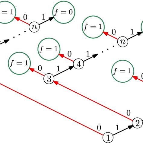 Image result for Decision Tree Input Example
