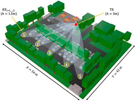 Deterministic Propagation Approach for Millimeter-Wave Outdoor Smart ...