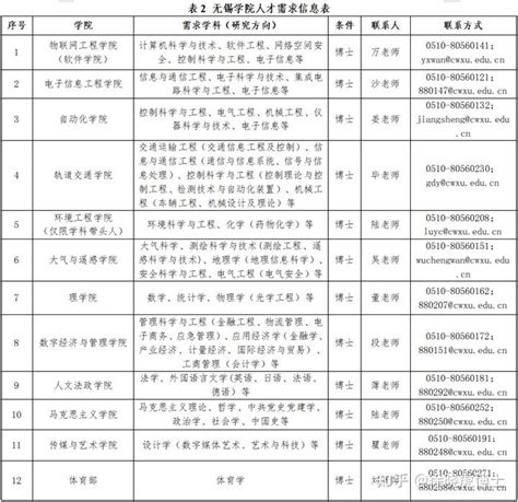 2022长沙市芙蓉区事业单位招聘50人(附岗位表) - 怀化政成教育咨询有限公司