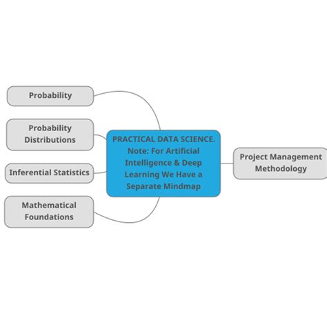 Image result for Data Science Practical Examples