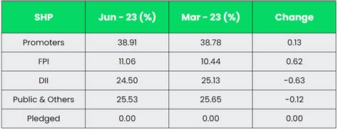 Alpha | Blue Star Ltd. - Equity Research DeskInsights