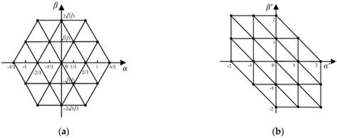 A Switching Frequency Optimized Space Vector Pulse Width Modulation ...