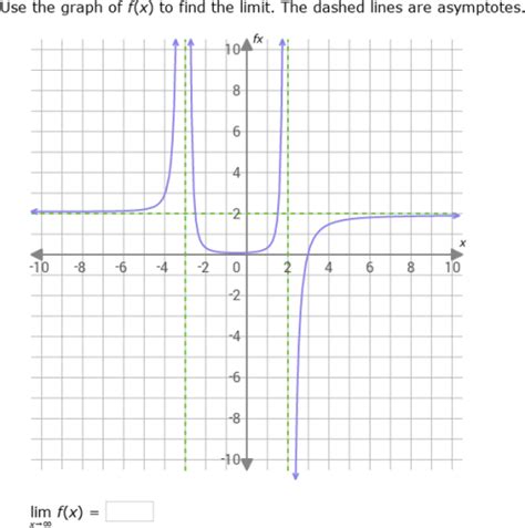 Image result for Exponential Graphs End Behavior