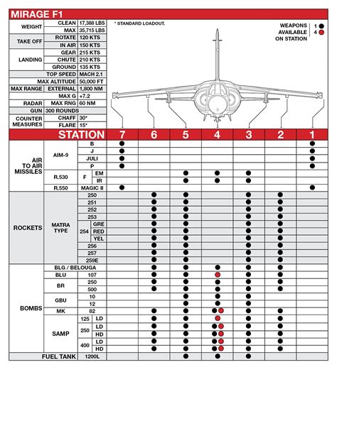 DCS Quick Reference Guide - Mirage F1 : r/hoggit