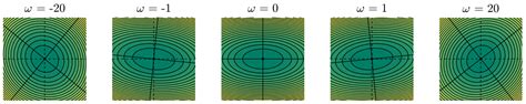 A Theoretical Review of Area Production Rates as Test Statistics for ...