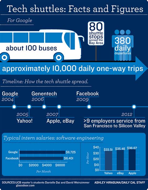 Image result for Tech Explainer Infographics
