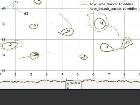 Python Tracker 的图像结果