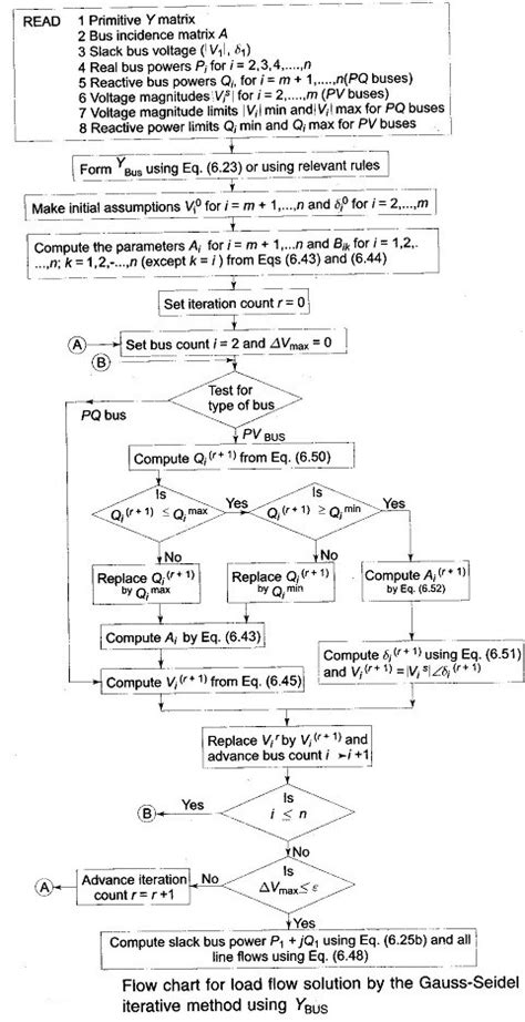 Image result for Newton-Raphson Method Power Flow