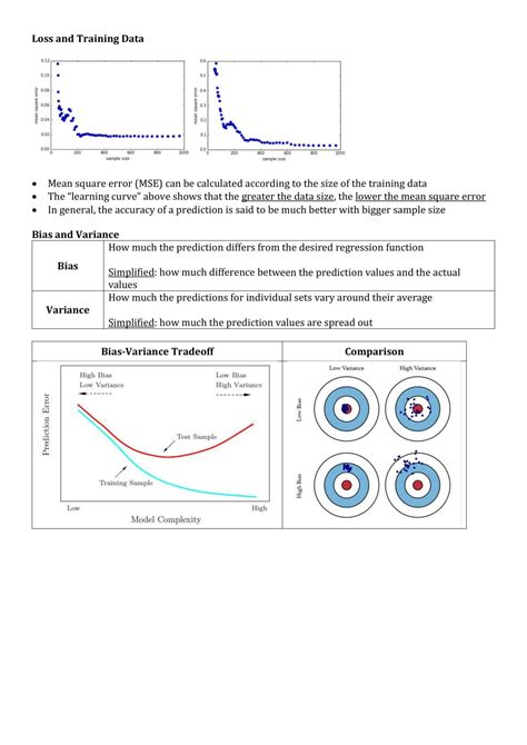 Data Science Overview 的图像结果