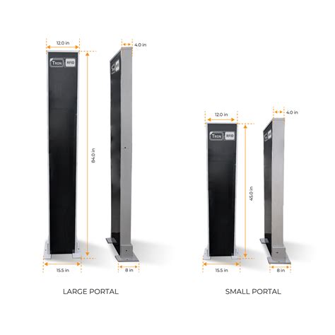 TronRFID Integrated RFID Portals